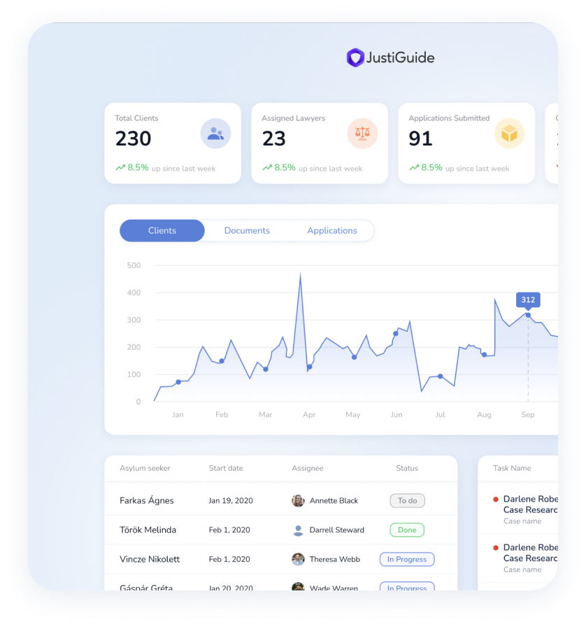 Case Management Dashboard